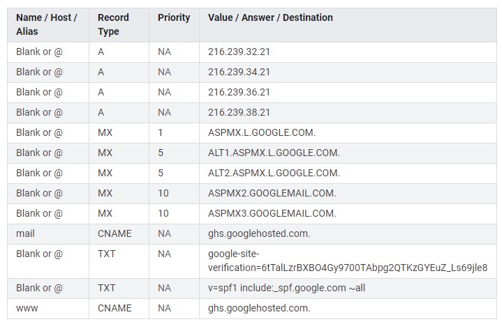Google Cloud Service DNS Record Image