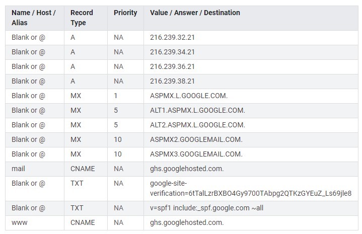 Google Cloud Service DNS Record Image